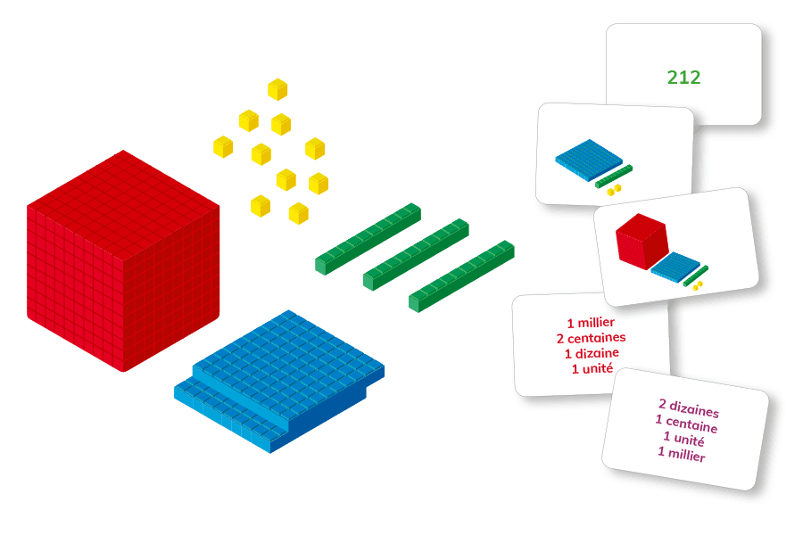 Rééducation numération entière Généralisation - matériel orthophoniste